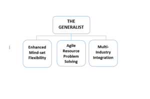 Image showing flow chart