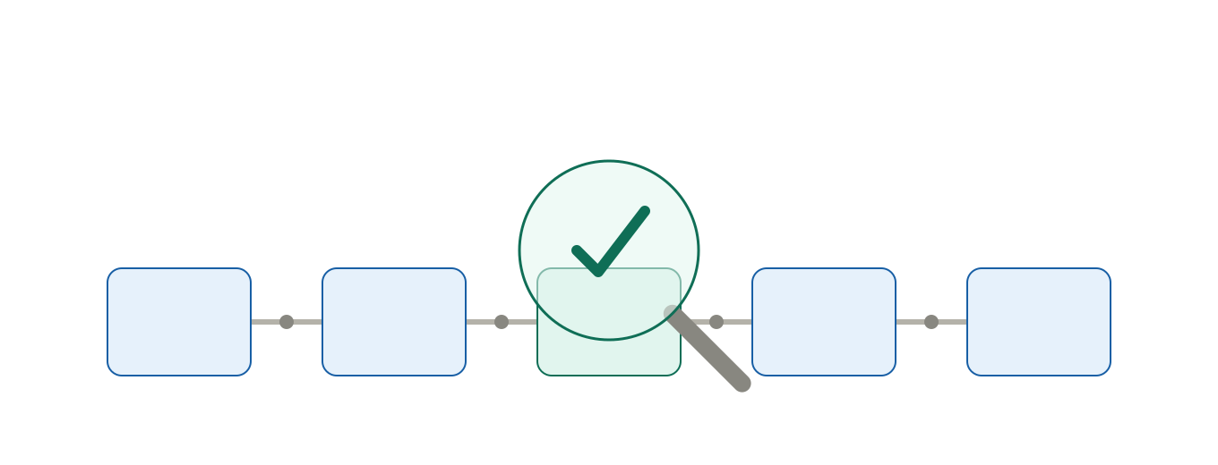 blockchain-audit-verification